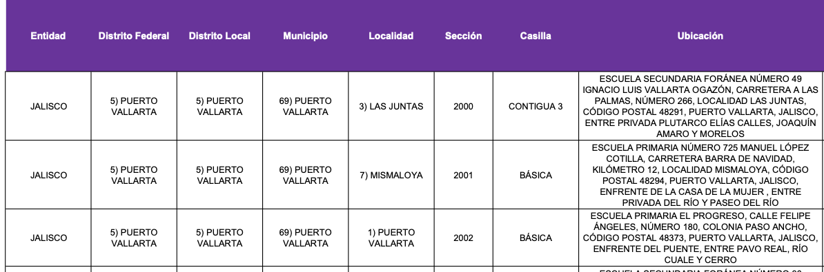 Puerto Vallarta tendrá más de 100 casillas habilitadas para la elección judicial